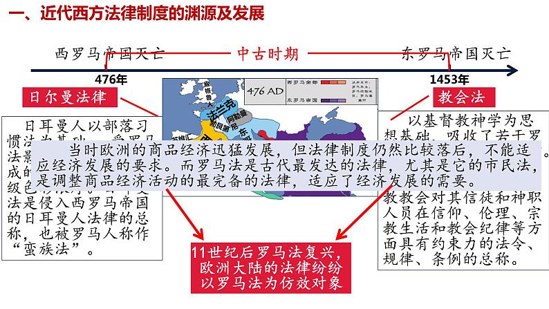 第9课 近代西方的法律与教化 课件第6页