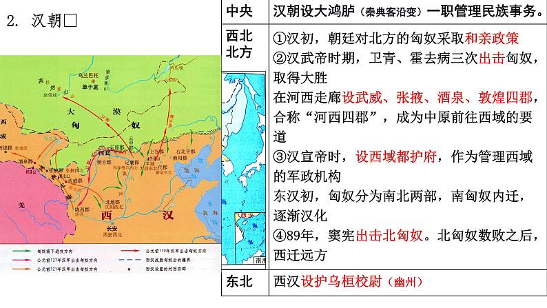第11课 中国古代的民族关系与对外交往 课件第6页