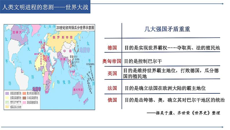 第14课 第一次世界大战与战后国际秩序 课件第7页