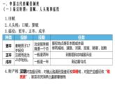 第16课 中国赋税制度的演变 课件