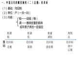 第16课 中国赋税制度的演变 课件