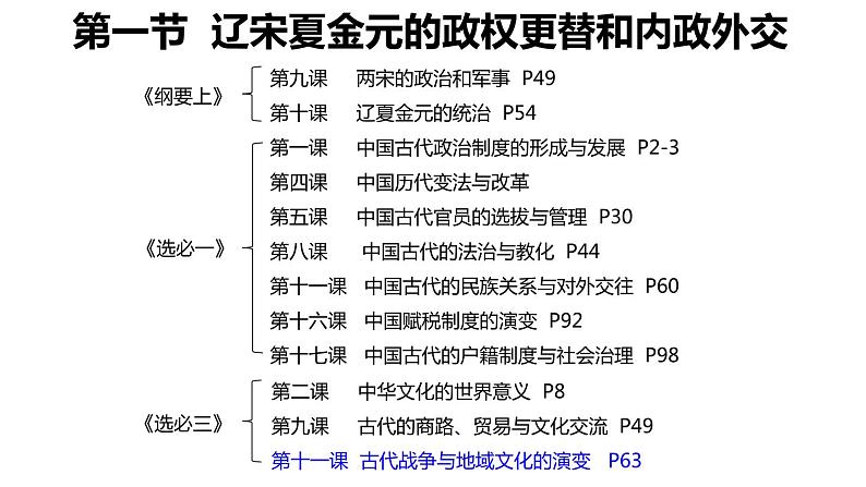 辽宋夏金元的政权更替和内政外交 一轮复习课件第2页