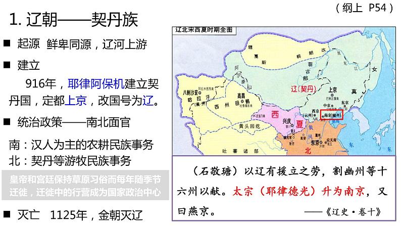 辽宋夏金元的政权更替和内政外交 一轮复习课件第4页