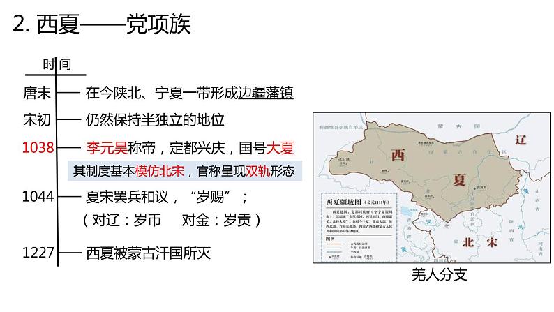 辽宋夏金元的政权更替和内政外交 一轮复习课件第5页