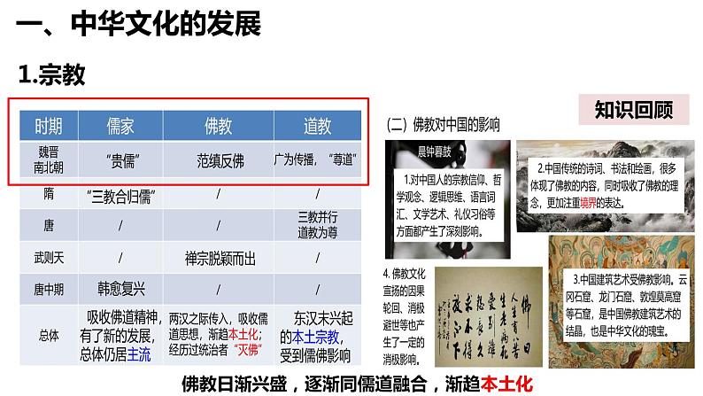 三国两晋南北朝的文化和科技 一轮复习课件第2页