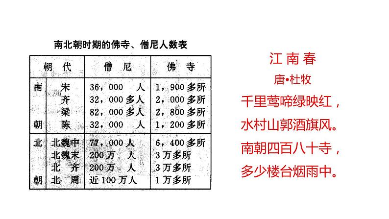 三国两晋南北朝的文化和科技 一轮复习课件第3页