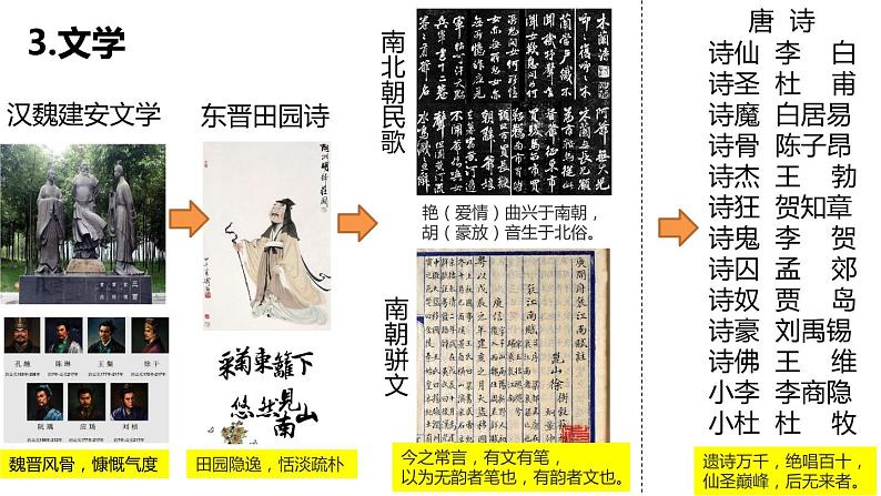 三国两晋南北朝的文化和科技 一轮复习课件第7页