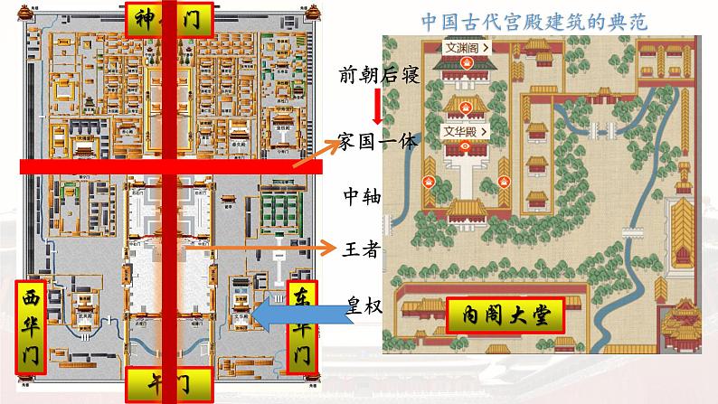 透过故宫看明清 课件第3页