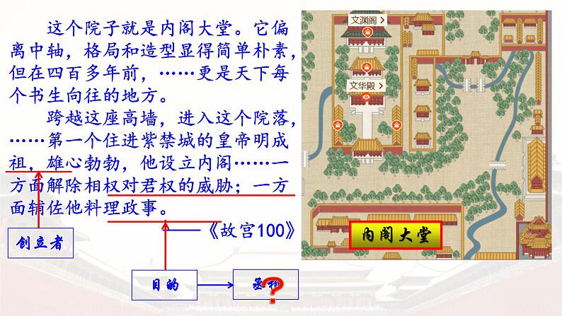 透过故宫看明清 课件第4页