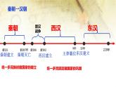 第4课 西汉与东汉——统一多民族封建国家的巩固(课件+教案)