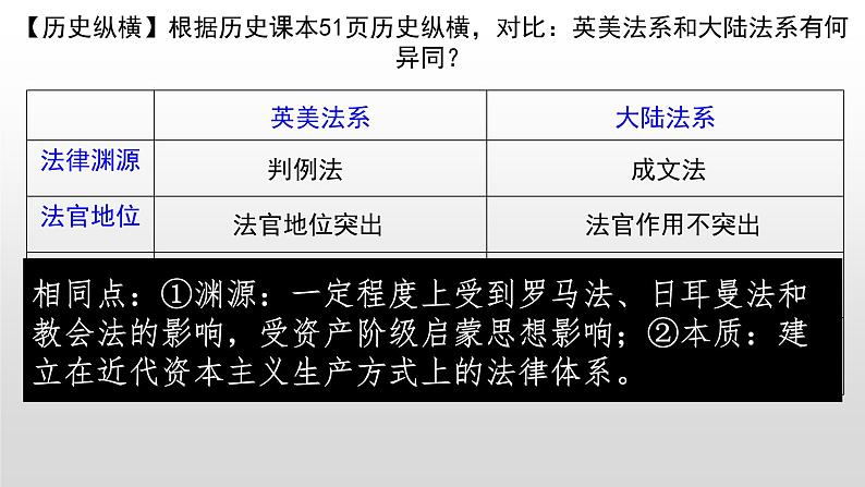 第9课 近代西的方法律与教化课件高中历史统编版选择性必修一国家制度与社会治理 (7)第8页