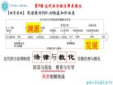 第9课 近代西方的法律与教化（28页）课件--2022-2023学年高中历史统编版（2019）选择性必修一