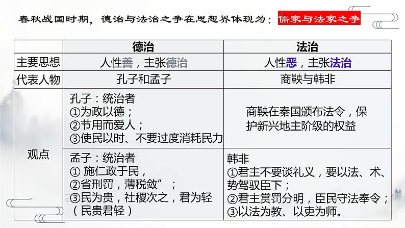 第8课 中国古代的法治与教化课件--2022-2023学年高中历史统编版（2019）选择性必修一第8页