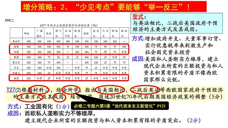 2023届浙江省高考政治二轮复习：以试卷讲评课为例，浅谈二考增分策略课件第7页