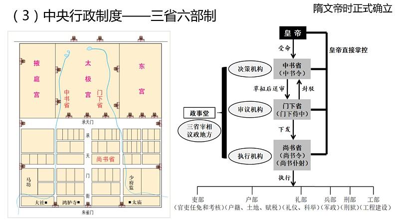 隋唐时期的政权更替和内政外交 一轮复习课件第7页