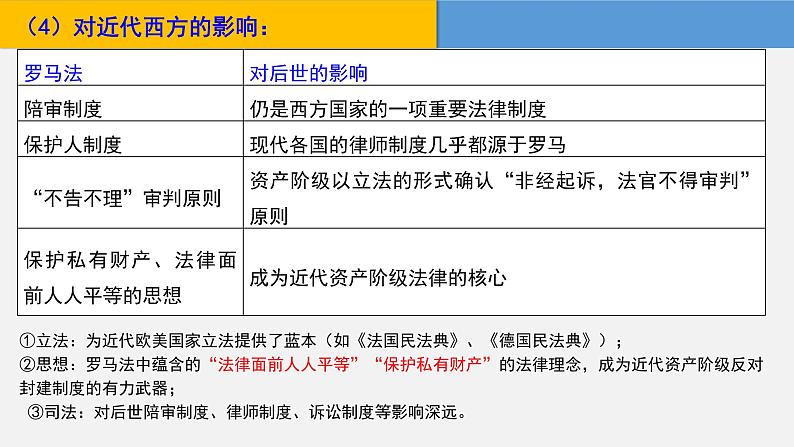 第9课 近代西的方法律与教化课件高中历史统编版选择性必修一国家制度与社会治理 (10)第8页