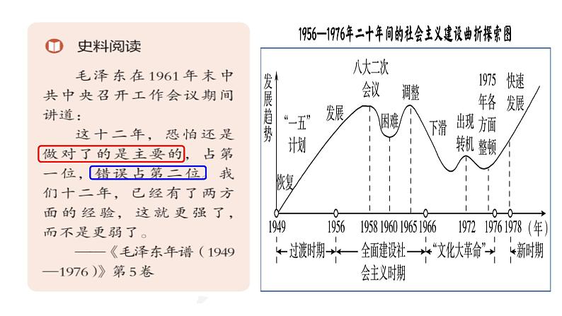 第27课 社会主义建设在探索中曲折发展课件（35页）---2023届高三统编版历史一轮复习第3页