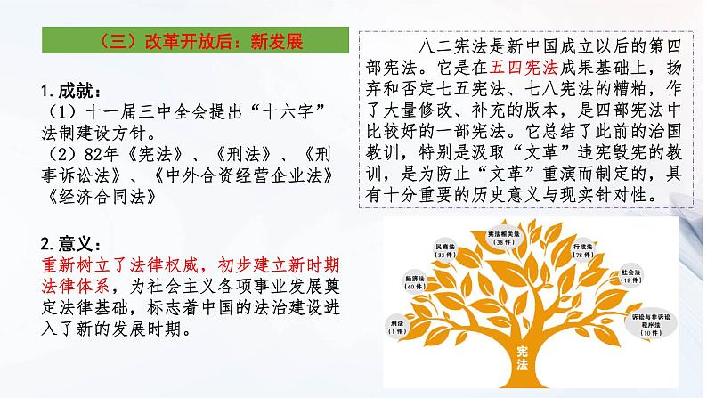 第10课当代中国的法治与精神文明建设课件高中历史统编版选择性必修一  第6页