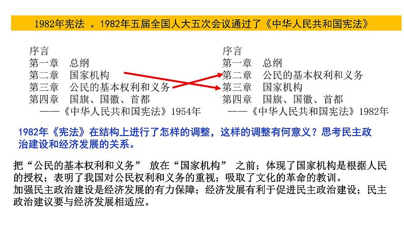 第10课当代中国的法治与精神文明建设课件高中历史统编版选择性必修一  第7页