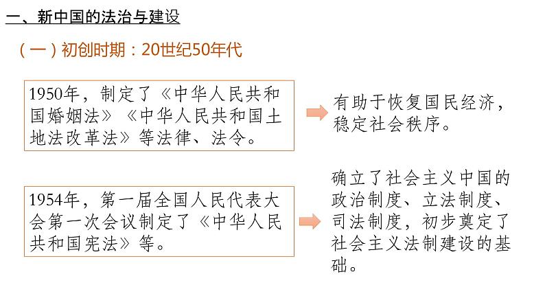 第10课当代中国的法治与精神文明建设课件高中历史统编版选择性必修一  (9)02