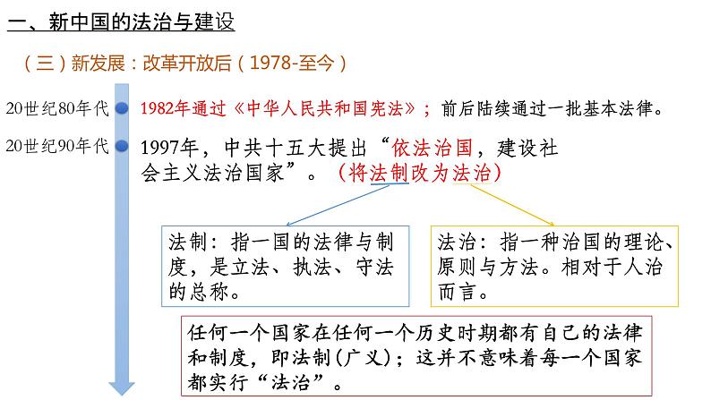 第10课当代中国的法治与精神文明建设课件高中历史统编版选择性必修一  (9)05