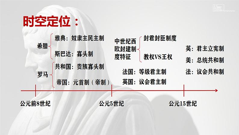 第2课 西方国家古代和近代政治制度的演变课件---2022-2023学年高中历史统编版（2019）选择性必修1第2页