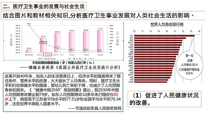 第15课 现代医疗卫生体系与社会生活课件---2022-2023学年高中历史统编版（2019）选择性必修208