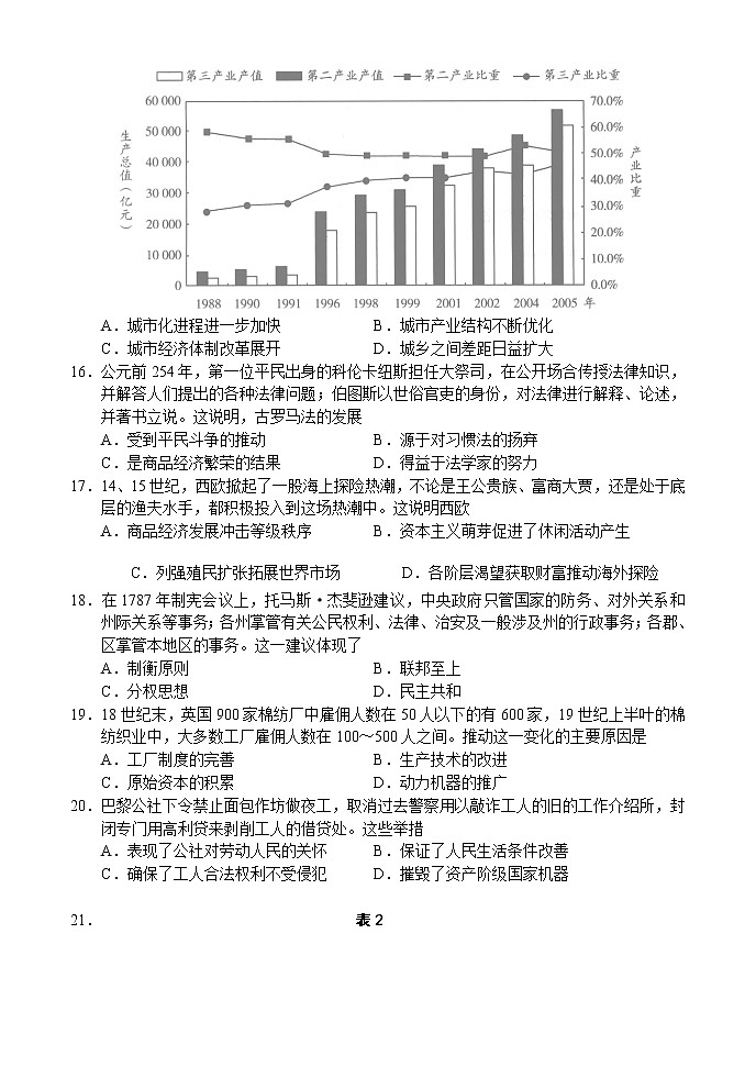 河南省十所名校2021届高中毕业班尖子生第二次考试——历史第3页