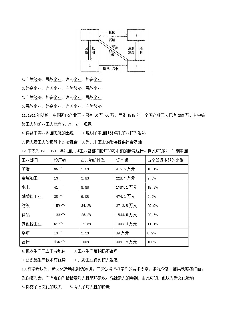 2021衡水中学高三上学期二调考试历史试卷含答案03