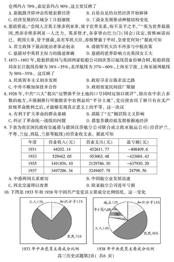 山东省潍坊高密市等三县市2021届高三10月过程性检测历史试题（可编辑PDF版）第2页