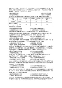 2020泸县五中高三下学期第四学月考试文综-历史试题含答案