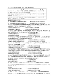 2020泸县一中高三下学期第二次月考历史试题含答案