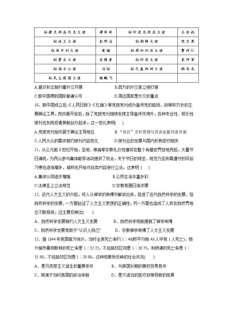 2020青岛西海岸新区（黄岛区）高三3月模拟考试历史试题含答案03