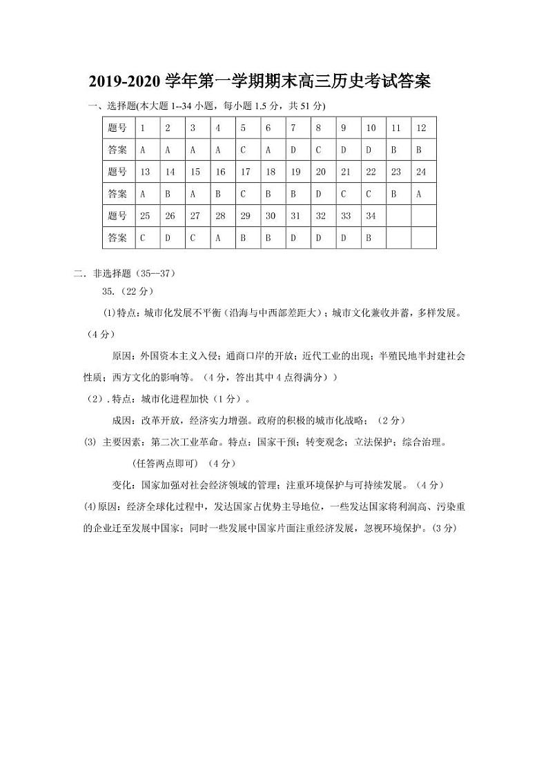 2020西宁六校（沈那、昆仑、总寨、海湖、21中、三中）高三上学期期末考试历史试题PDF版含答案01