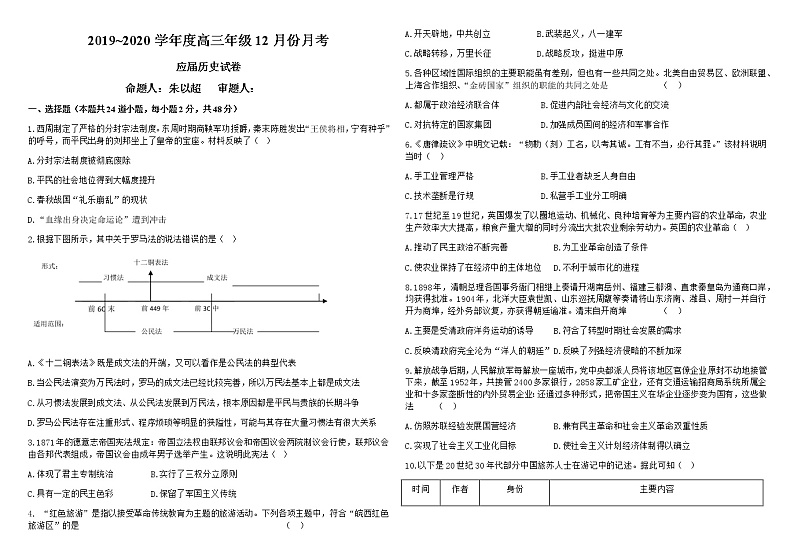 2020安徽省毛坦厂中学高三12月月考试题历史（应届）含答案第1页