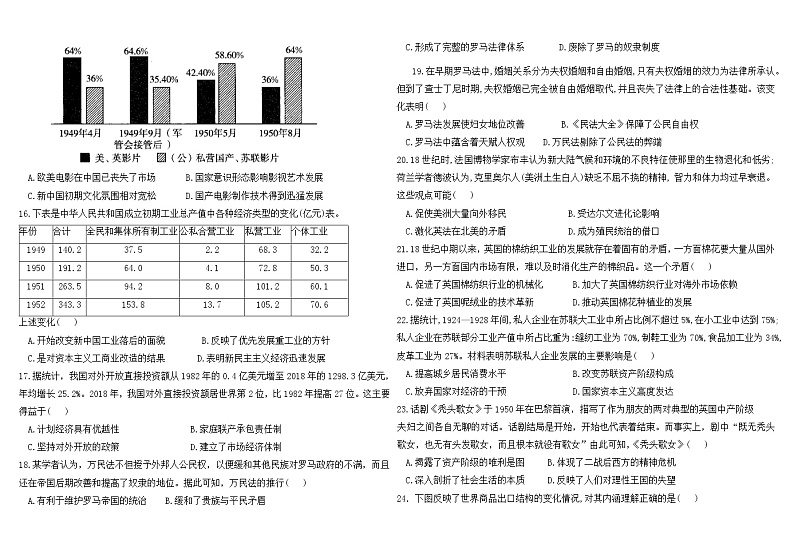 2021会宁县一中高二下学期期中考试历史试题含答案第3页