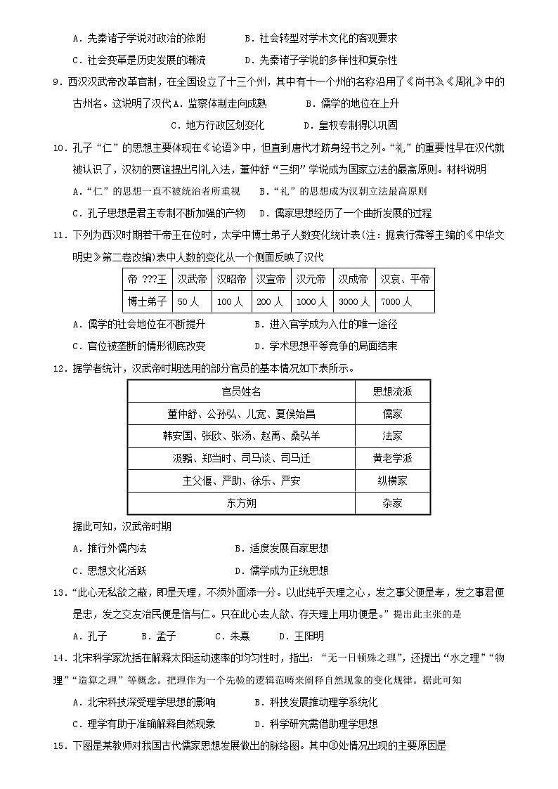 2021省哈尔滨延寿县二中高二3月月考历史试卷含答案第2页