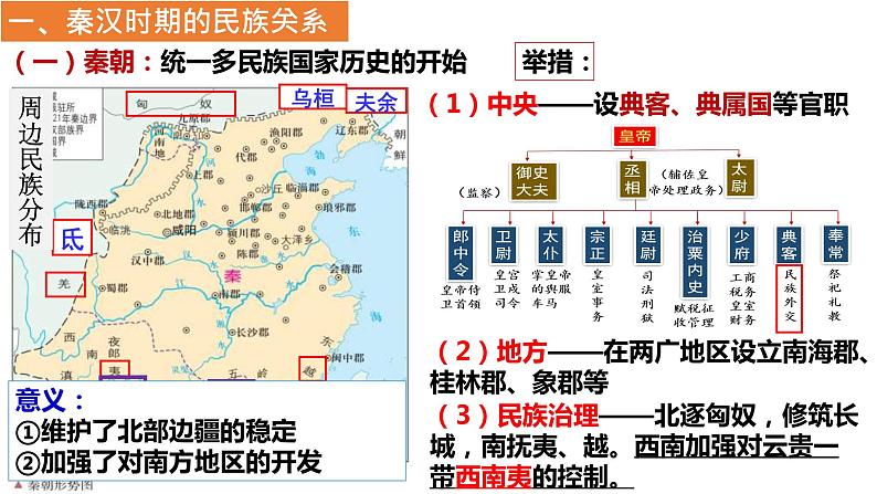 2022-2023学年高中历史统编版（2019）选择性必修一第11课 中国古代的民族关系与对外交往 课件03