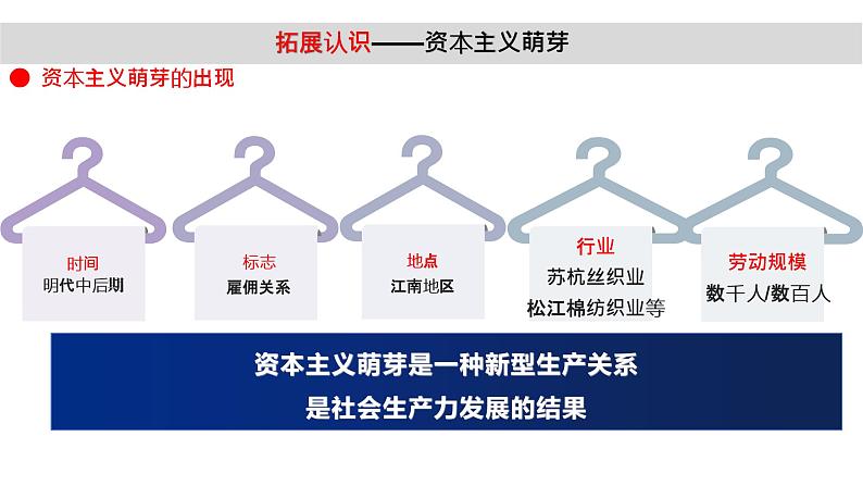 2022-2023学年统编版（2019）高中历史必修中外历史纲要上册第15课 明至清中叶的经济与文化 课件05