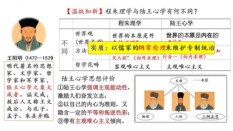 2022-2023学年统编版（2019）高中历史必修中外历史纲要上册第15课 明至清中叶的经济与文化 课件08