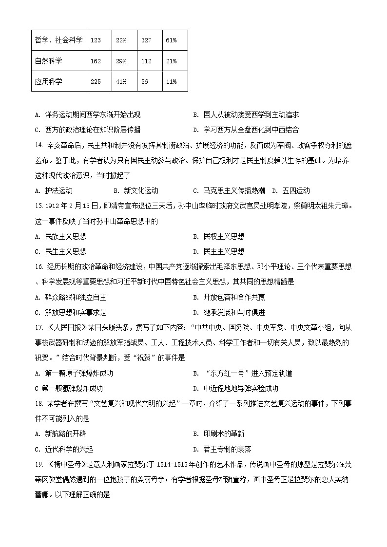 2021钦州高二上学期期末历史试题含解析03