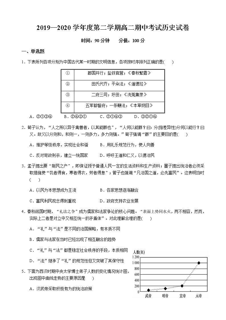 2020六安中学高二下学期期中考试历史试题含答案第1页