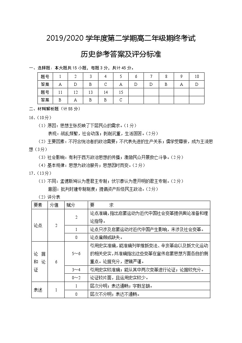 高二历史参考答案第1页