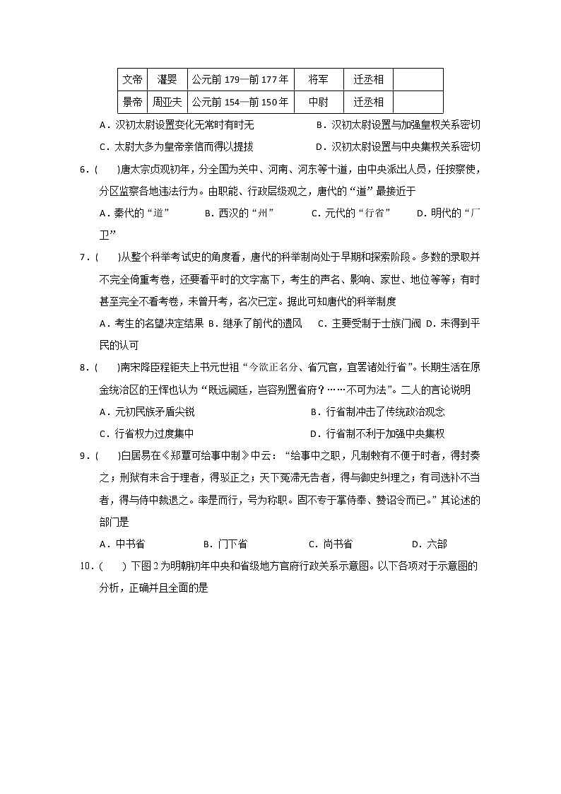 2020贺兰县景博中学高二上学期期中考试历史试题含答案02