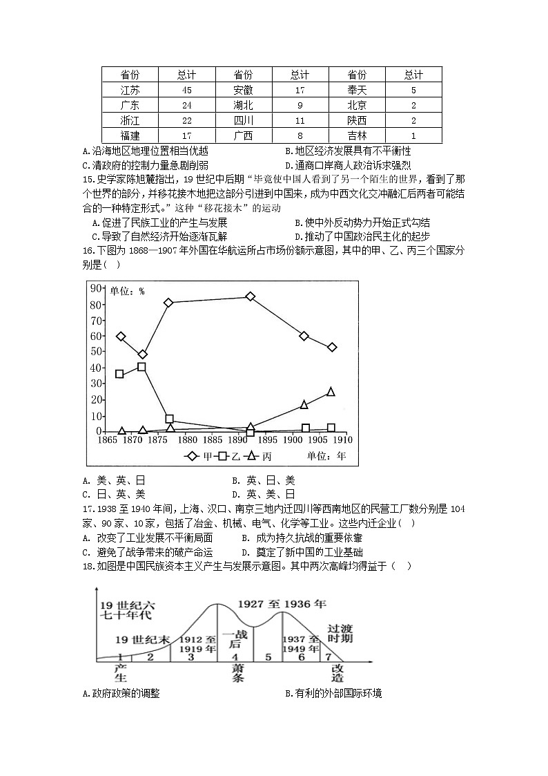 2021内江六中高一下学期期中考试历史试卷含答案03
