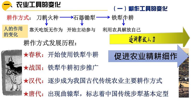 第4课 古代的生产工具与劳作 课件2021-2022学年高中历史统编版（2019）选择性必修二04