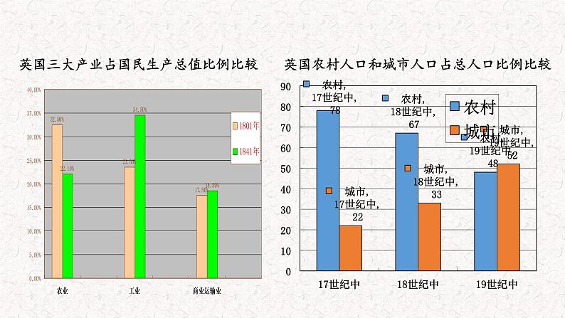 第5课 工业革命与工厂制度 课件2021-2022学年高中历史统编版（2019）选择性必修二08