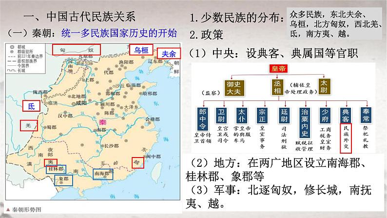 第11课中国古代的民族关系与对外交往课件高中历史统编版选择性必修一 (9)第2页