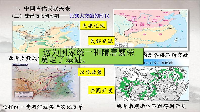 第11课中国古代的民族关系与对外交往课件高中历史统编版选择性必修一 (9)第6页