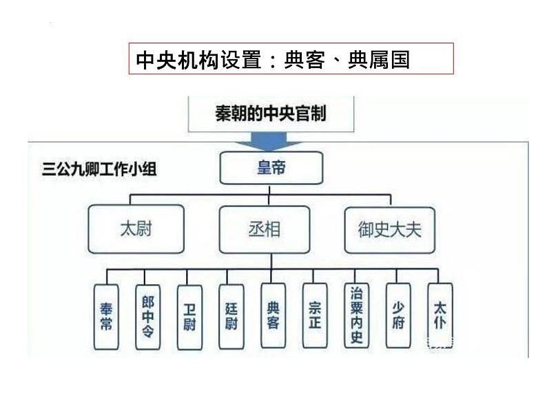 第11课中国古代的民族关系与对外交往课件高中历史统编版选择性必修一 (10)第6页